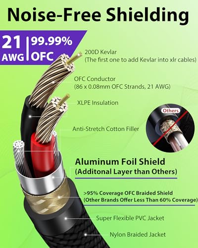 XLR Cables 15 Feet, Professional Gold-Plated Rean Connectors from Neutrik, Kevlar-Reinforced Nylon Braided Microphone Cable, Mic Cable, Durable Shielded and Balanced XLR Male to Female Cord | Neutrik REAN Gold-Pin Connector, Kevlar-Reinforced Heavy Duty N