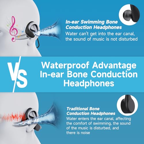 Waterproof Earbuds for Swimming, Bone Conduction Headphones IPX8 Swimming Headphones 8GB Memory Bluetooth 5.4 Wireless 8H Playtime in Ear Underwater Sport Earphones for Swimming, Running (Black)