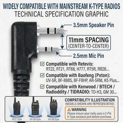 Walkie Talkie Earpiece with Mic PTT 2 Pin G Shape Headset Ear Piece, 2 Pack | Radio Earpiece Compatible with Baofeng UV-5R BF-888S Retevis H-777 RT21 RT22 Arcshell AR-5 Kenwood 2 Way Radio