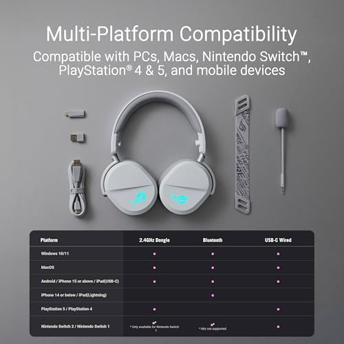 ASUS ROG Pelta Wireless Gaming Headset with Detachable Mic - White - color: WHITE