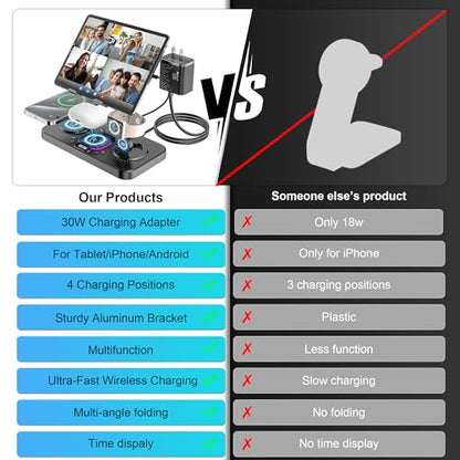 Upgrade Wireless Charging Station with Clock & 7 Color Ambient Light, for iPhone17/16/15 Series, Apple Watch 11 10 9, AirPods 4/3/2, 30W desk wireless charger, Multiple Devices iPad Samsung Stand Dock