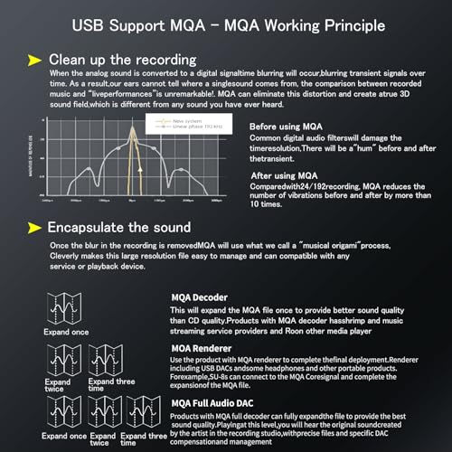 SMSL DS100 MQA DAC Headphone Amplifier CS43131 Chip Mini Stereo Audio DAC