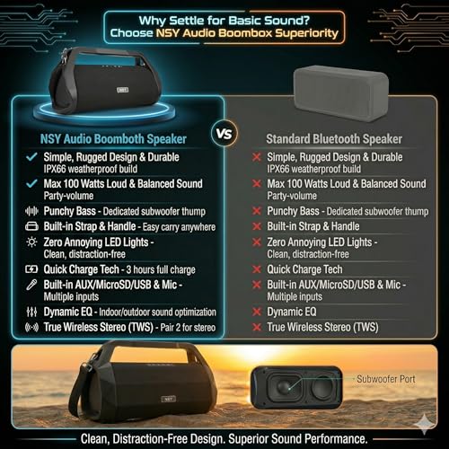 80W Jobsite Bluetooth Speaker w/Built-in Handle & Strap | IP66 Waterproof Dustproof Portable Boombox, 24H Playtime, No-Distraction Design, TWS for Construction Site, Workshop, Outdoor