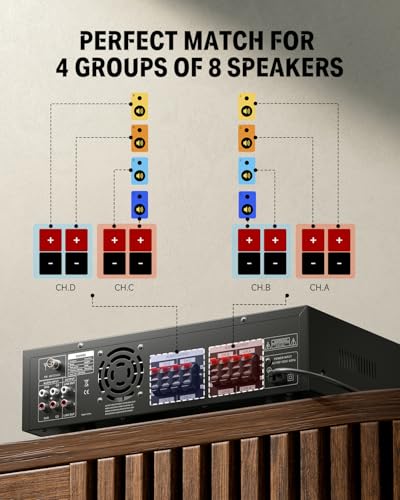 Donner Bluetooth 5.0 Stereo Audio Amplifier Receiver, 4 Channel 440W Peak Power Home Theater Stereo Receiver with USB, SD, FM, 2 Mic in Echo, RCA, LED, Speaker Selector for Studio, Home - MAMP5 - size: 440W