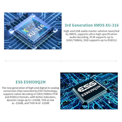 SMSL C200PRO USB DAC Headphone Amplifier ES9039Q2M Chip MQA MQA-CD Decoding | XMOS XU-316 32bit/768kHz DSD512 USB/Opt/Coaxial/Bluetooth Input 6.35mm/4.4mm/TRS/RCA Output for Gaming Console/PC