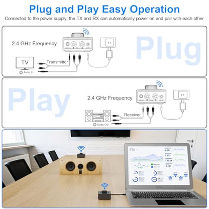 YMOO 2.4GHz Wireless Audio Transmitter Receiver Set (1 TX+1 RX) for TV | 25ms Low Latency 200ft Long Range with AUX RCA in/Out, Wireless Audio Adapter for TV PC Powered Speakers Soundbar Amplifier
