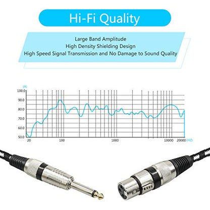 Microphone Cable XLR Female to 1/4" TS Cables,Furui Nylon Braided 6.35mm (1/4 Inch) TS to XLR Cable (XLR Female to TS Male Unbalanced Cable) Gold-Plated Connectors - 6 Feet (2m) - size: 6FT(2M)