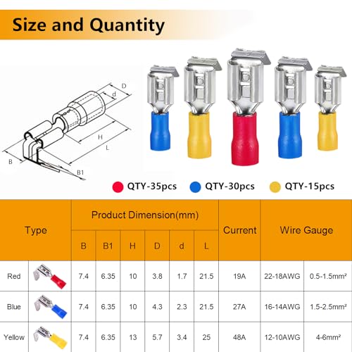 smseaces 80Pcs Insulated Piggy Back Spade Connectors 22-10AWG 6.3mm(1/4") Piggyback Wire Connectors for Automotive,Audio Systems,Household Appliances Double Spade Connector - style: Insulated Connectors