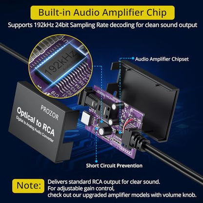 PROZOR 192KHz Digital to Analog Audio Converter 7ft/2.1m Cable Optical to RCA Adapter Built-in Audio Amplifier Chip DAC Digital Audio Converter SPDIF Toslink to RCA for HDTV Amp Blu-Ray DVD PS3 PS4 - size: 7ft PCM