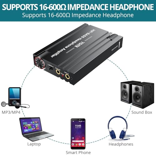 Headphone Amplifier with Bass Knob HiFi Amp 16-600Ω Gain Switch | Drive wired headphones for desktop, gaming and music use with 3.5mm devices, USB-C charging and aluminum housing - style: HiFi BASS Style