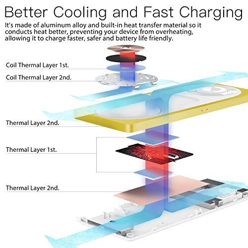 3 in 1 Wireless Charging Station for Apple Devices with MagSafe | For iPhone 17/Air/16/15/14/13/12, AirPods & Apple Watch, Foldable Portable Aluminum Charging Stand, Adapter Included - color: Yellow