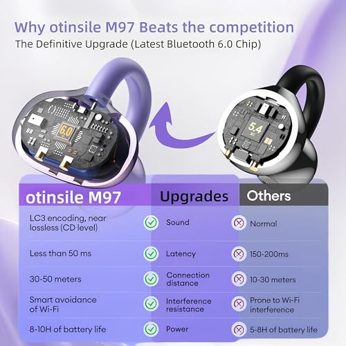 M97 Clip On Earbuds Wireless Bluetooth 6.0, Open Ear Headphones with 50H Battery 10-Min Quick Charge, Featherlight C-Shaped Hook, Secure Fit for Running/Gym, IPX5 Waterproof, Deep Bass(purple) - color: Purple