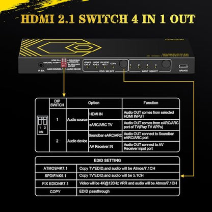 8K@60Hz 4K@120Hz HDMI2.1 Switch 4 in 1 Out with eARC,ARC Audio Extractor,7.1Ch,SPDIF 5.1Ch,48Gbps,HDCP2.3 Bypass,VRR,IR,3D,HDR 10,Dolby Atmos,Compatible with QLED TV,PS5,Xbox,Sonos Soundbar,Apple TV