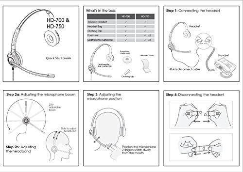 TruVoice HD-750 Premium Corded Double Ear NC Mic Headset with USB and U10P Cable Compatible with Mitel, Polycom VVX, Nortel, Avaya, Shortel, Aastra, Analog Desk Phones and PC (Softphone)