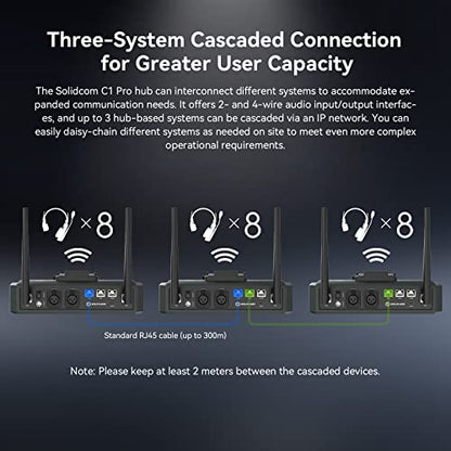 Hollyland Solidcom C1 PRO 5-Person Noise Cancelling Wireless Intercom Headset System w/HUB, 1100ft Full-Duplex 1.9GHz AB Group PTT Mute Expandable Comm Headset for Church Drone TV Film（G-Mount） - size: 4 Set HUB