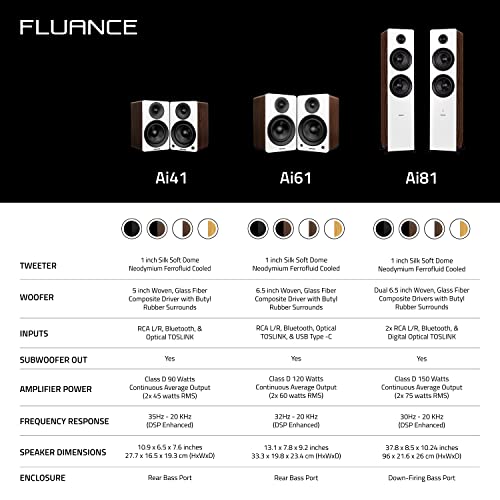 Fluance Ai61 Powered 2-Way 2.0 Stereo Bookshelf Speakers with 6.5" Drivers, 120W Amplifier for Turntable, TV, PC and Bluetooth 5 Wireless Music Streaming - RCA, Optical, USB & Sub Out (Natural Walnut) - color: Natural Walnut, size: Without Stand
