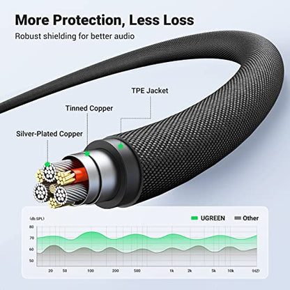 UGREEN 3.5mm Audio Cable, 4-Pole TRRS, Nylon Braided, Hi-Fi Stereo, 10FT | Male to Male, Auxiliary Cable, AUX Cord, Compatible with iPad, Samsung Phones, Tablets, Car Home Stereos, Headphones, Speaker - size: 10FT