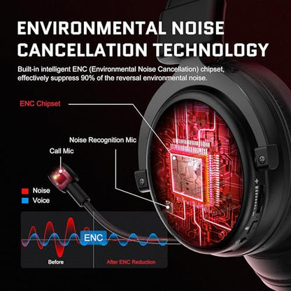 EKSA E900X 5.8G Wireless Gaming Headset with Micphone for PC PS4, PS5, Computer, Laptop - Dual Mic ENC Call Noise Cancelling Headphones - 7.1 Srround Sound - Over Ear Headphones for TV, Music, Meeting - color: 5.8G Wireless Black