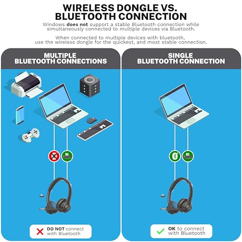 JLab, Go Work Gen 2, Wireless Headset, Bluetooth, USB Dongle, Boom Mic, Multipoint, Over Ear Headphones, Black