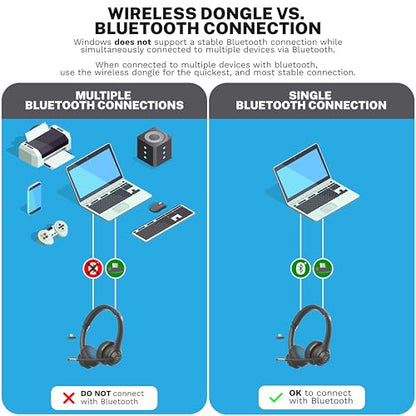 JLab, Go Work Gen 2, Wireless Headset, Bluetooth, USB Dongle, Boom Mic, Multipoint, Over Ear Headphones, Black