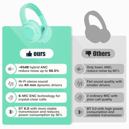 Upgraded Pro‑level Hybrid Active Noise Cancelling Headphones, HD Sound & Big Bass, 2X Softer Comfort, Long ANC Playtime, Wireless Over-Ear Bluetooth Headphones Perfect for Home Office/Travel/Pair - color: Sky Blue