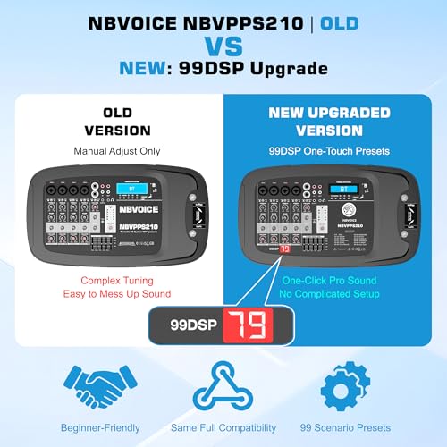 NBVOICE NBVPPS210DSP 10" 600W Professional Powered PA System with 99DSP Tech, 48V Phantom Power,8-Channel Mixer & Bluetooth 5.3,Tripods Included for DJ/Outdoor Events