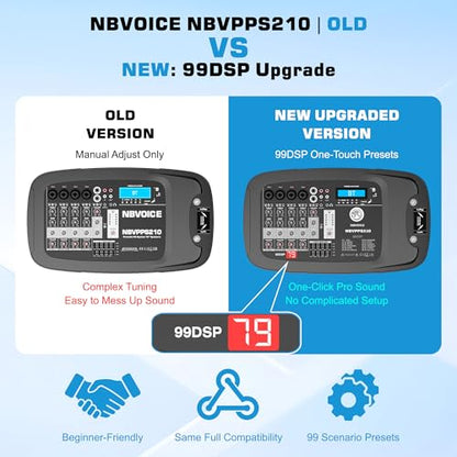 NBVOICE NBVPPS210DSP 10" 600W Professional Powered PA System with 99DSP Tech, 48V Phantom Power,8-Channel Mixer & Bluetooth 5.3,Tripods Included for DJ/Outdoor Events