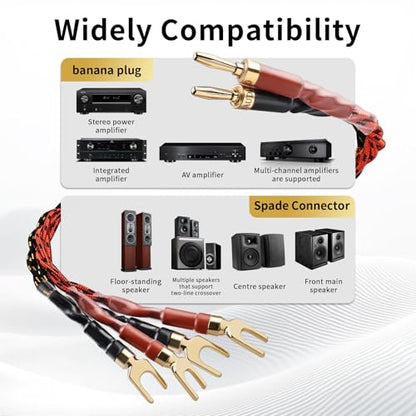 9 AWG 2-Pack Speaker Cable with 2 Banana Plugs to 4 Spades Per Cable | 99.99% OFC Core, 24K Gold-Plated Plugs, Ferrite Cores, Speaker Wire with Connectors for Amplifiers, Home Theater, 4.92ft/1.5m - size: 9.84ft/3m