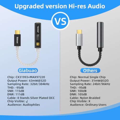 USB C to 3.5mm Audio Adapter with CX31993+MAX97220 DAC Amplifier | DAC Dongle Headphone Amplifier 8-Strand 4N Silver Plated Cable for iPhone 15/16/17/Android/Samsung/Mac/PC,HiFi 32Bit/384kHz - color: Black