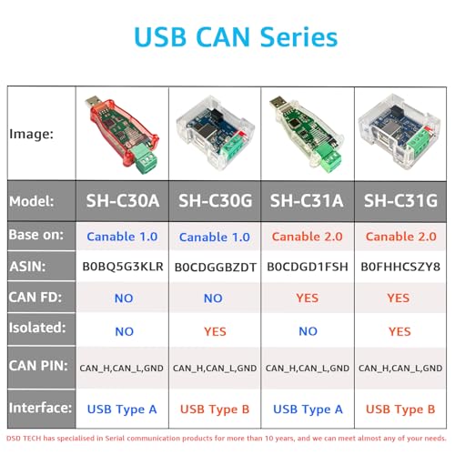 DSD TECH SH-C31G Isolated USB to CAN Adapter with FD Support Based on Canable 2.0 Pro - style: Isolated