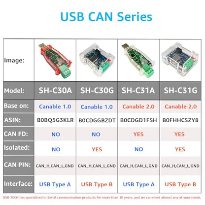DSD TECH SH-C31G Isolated USB to CAN Adapter with FD Support Based on Canable 2.0 Pro - style: Isolated