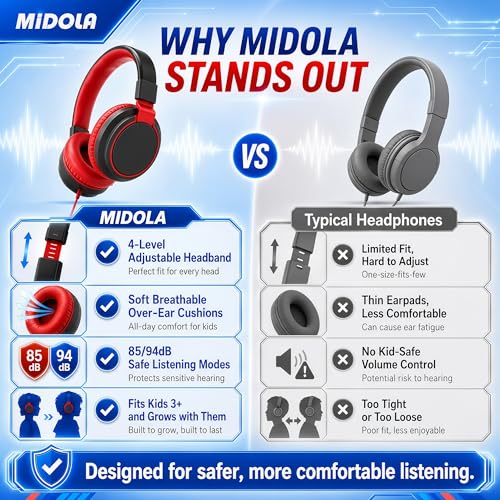MIDOLA Volume Limited 85/110dB Kids Headphone Over-Ear/On-Ear Foldable Sound Noise Protection Headset with Inline AUX 3.5mm Cord w/Mic for Child School Cellphone Pad PC Notebook Black | Adjustable Headband Foldable Over-Ear Lightweight for Toddler Girls B