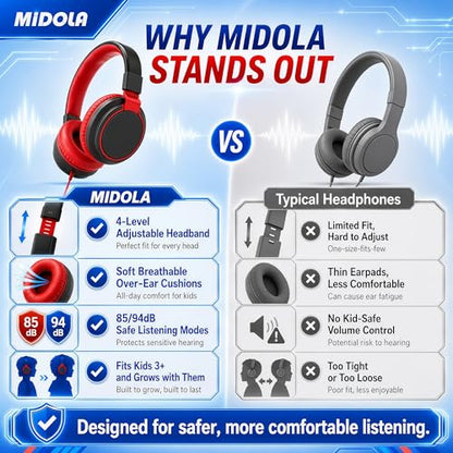 MIDOLA Volume Limited 85/110dB Kids Headphone Over-Ear/On-Ear Foldable Sound Noise Protection Headset with Inline AUX 3.5mm Cord w/Mic for Child School Cellphone Pad PC Notebook Black | Adjustable Headband Foldable Over-Ear Lightweight for Toddler Girls B