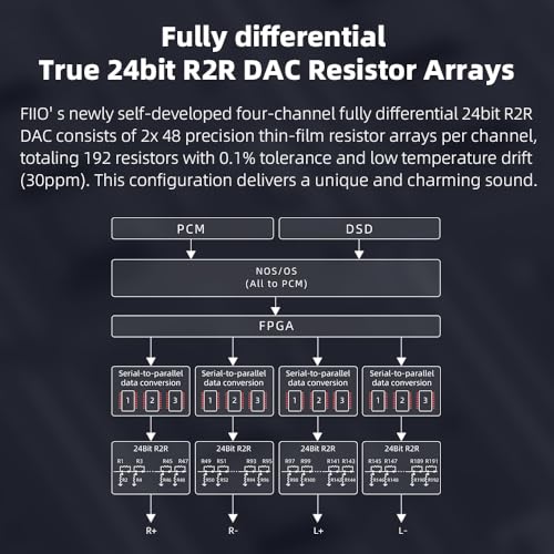 FIIO K11 Compact Desktop R2R Architecture DAC and Headphone Amplifier (Black)