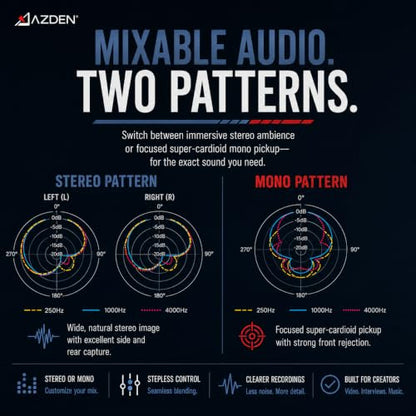 AZDEN SMX-30V Stereo/Mono Mixable Video Microphone