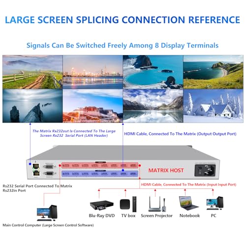 ICUIXIAN 4K 8x8 HDMI Matrix Switch 4K@30Hz Web GUI+LAN Port+Rs232 Control | Rackmount HDMI Matrix 8x8, HDCP, EDID, 3D, APP, Backlit Button,Screen display, 3.5mm Audio (8 Input 8 Output Matrix Splitter)