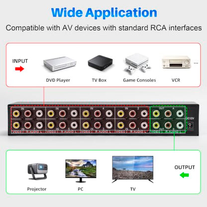8-Way Composite AV RCA Switcher, 8 in 2 Out Automatic Switch Box | Video L/R Audio Selector 8x2 8 Port AV Selector RCA Switch for HDTV LCD DVD STB Game Consoles (8 in 2 Out) - size: 8 IN 2 OUT