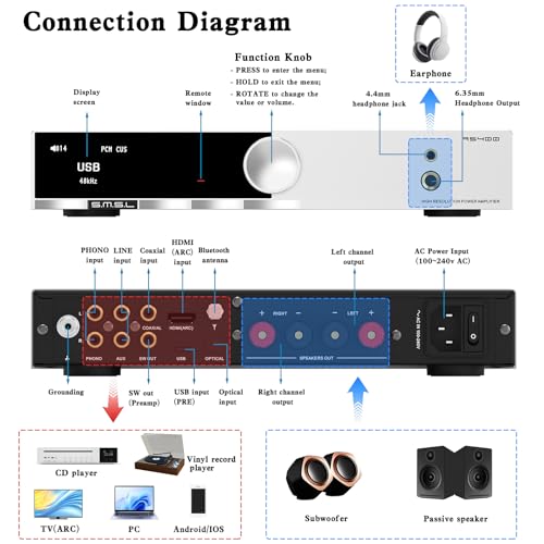 SMSL AS400 Power Amplifier 165W x 165W DAC Headphone Amp MM Phono Preamp | MA5332M5 Chip USB/Coax/Opt/HDMI ARC/RCA/Phono Input 2.1 Channel Speaker/Subwoofer 4.4mm/6.35mm Headphone Output Silver