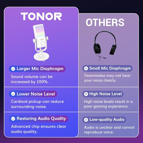 TONOR Gaming Microphone Compatible with Xbox, RGB Condenser Streaming Mic, Low Noise, Gain Control, One Tap Mute, Compatible with Capture Card, 200 cm/78inch Cable, Desktop Stand, White, TCX3 - color: White, style: Microphone