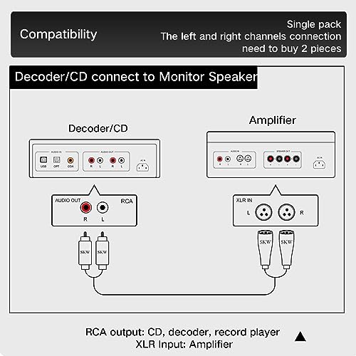 SKW Single XLR Male to RCA Male Cable, BG Series Ultra-high Purity Copper Audio Cable 3.2ft/1M (1 Cable) - color: XLR Male to RCA Male, size: 3.2 ft (1 m)