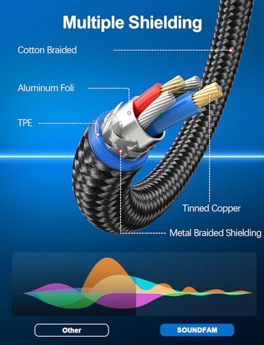 3.5mm to XLR Male Cable 3FT, Unbalanced Stereo to Mono - color: XLR Male to 3.5MM, size: 3 Feet