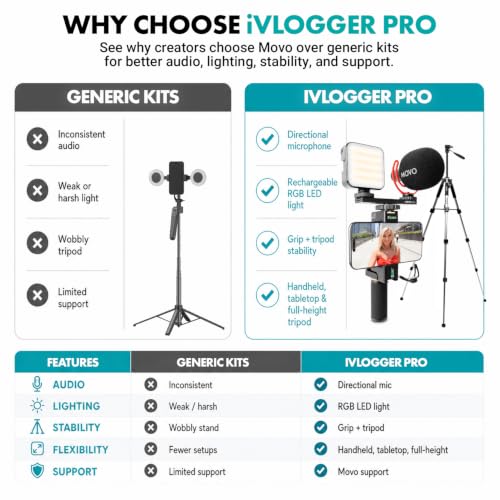Movo iVlogger-PRO Vlogging Kit for iPhone with Mic, Light, and Tripod | Professional YouTube Starter Kit for iPhone and Android with VXR10 Mic, Rechargeable RGB Light, Two Tripods, Case, and More
