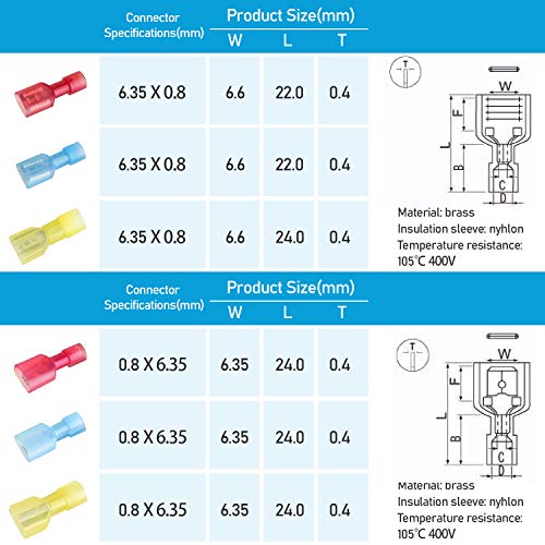 TICONN 100 Pcs Nylon Spade Quick Disconnect Connectors Kit, Electrical Insulated Terminals, Male and Female Spade Wire Crimp Terminal Assortment Kit (Blue AWG 16-14) - style: Blue 100Pcs
