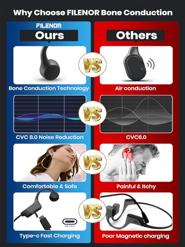 Bone Conduction Headphones, 2026 Upgrade Open-Ear Wireless Bluetooth Workout Headphones with Microphones, 8Hr Playtime, Waterproof Earphones for Sports, Running, Gym, Hiking, Cycling-Black