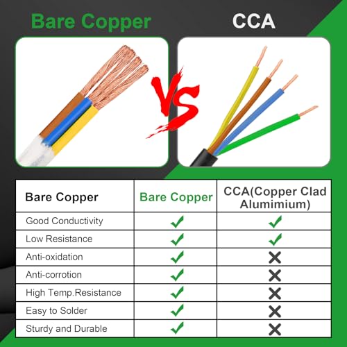 MOOKEERF 22/4 Shielded Wire 30FT,22AWG 4 Conductor Shielded Cable Stranded Pure Copper CNC Wire for CNC Router Machine,CNC VFD Spindle,3D Printer,Stepper Motor,Transformer,etc. - size: 30FT, style: 22AWG(4 Conductor)