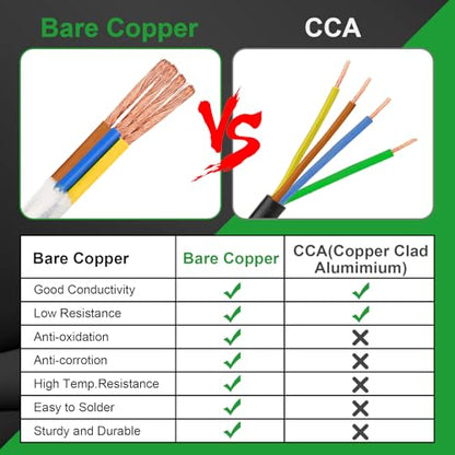MOOKEERF 22/4 Shielded Wire 30FT,22AWG 4 Conductor Shielded Cable Stranded Pure Copper CNC Wire for CNC Router Machine,CNC VFD Spindle,3D Printer,Stepper Motor,Transformer,etc. - size: 30FT, style: 22AWG(4 Conductor)