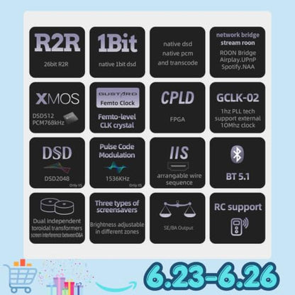 Gustard DAC-R26II 26-Bit R2R DAC, Discrete Streamer Decoder with DSD2048, USB/Opt/Coax/IIS/AES/LAN Input, Fully Balanced Digital-Analog Converter, 10MHz Clock, Home Audio Network Streaming DAC, Black