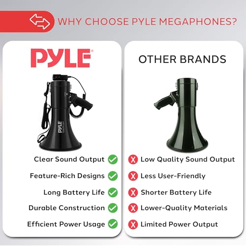 Pyle Portable Compact PA Megaphone Speaker with Alarm Siren & Adjustable Volume - 50W Handheld Lightweight Bullhorn - with Mic, AUX IN for MP3, 1200 Yards Range, Rechargeable Battery