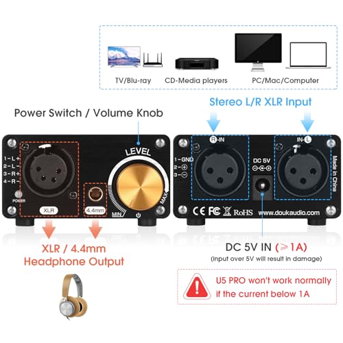 Douk Audio U5PRO HiFi Fully Balanced Headphone Amplifier, Mini Stereo Amp for XLR and 4.4mm Headsets, Replaceable Op-Amps, 18-600Ω Compatibility, 1500mW Output Power