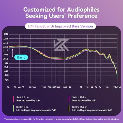 in Ear Monitor Headphones, KZ Castor Improved Bass HiFi Earphone Sound Tunable Noise Isolating IEMs, Dual-Dynamic Driver Wired Earbuds with Detachable Cable for Singers Musicians - color: BassBlack, style: no Mic